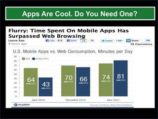 Apps Are Cool. Do You Need One?
 