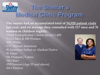 The nurses had an accumulated total of 54,020 patient visits
last year, and on average they consulted with 117 men and 31
women or children nightly.
•Total Unduplicated Clients served 1,400
•1,112 Men & 288 Women
•601 White
•717 African American
•8 American Indian or Alaskan Native
•8 Asian
•56 Hispanic/Latino
•10 Other
•299 Seniors (Age 55 and above)
•60 Children

 