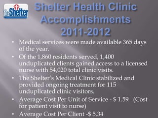• Medical services were made available 365 days
of the year.
• Of the 1,860 residents served, 1,400
unduplicated clients gained access to a licensed
nurse with 54,020 total clinic visits.
• The Shelter’s Medical Clinic stabilized and
provided ongoing treatment for 115
unduplicated clinic visitors.
• Average Cost Per Unit of Service - $ 1.59 (Cost
for patient visit to nurse)
• Average Cost Per Client -$ 5.34

 