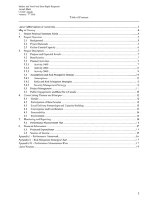 Shelter and Non-Food Item Rapid Response
Jacmel, Haiti
Oxfam Canada
January 17th
2010
2
Table of Contents
List of Abbreviations or Acronyms ………………...…………………………………………………………………3
Map of Country …………………………………………………………….………………………………………….4
1. Project Proposal Summary Sheet …………………………………………………………………….……..........5
2. Project Overview …………………………………………………………………………………….…………...5
2.1 Background ………………………………………………………………………………………..............5
2.2 Project Rationale …………………………………………………………………………………………..6
2.3 Oxfam Canada Capacity …………………………………………………………………………………..6
3. Project Description ……………………………………………………………………………………………….7
3.1 Purpose and Expected Results …………………………………………………………………………….7
3.2 Beneficiaries ……………………………………………………………………………………………….7
3.3 Planned Activities …………………………………………………………………………………………7
3.3.1 Activity 1000 …………………………………………………………………………………...……..7
3.3.2 Activity 2000 ………………………………………………………………………………………….8
3.3.3 Activity 3000 ………………………………………………………………………………………….9
3.4 Assumptions and Risk Mitigation Strategy ………………………………………………………...........10
3.4.1 Assumptions ………………………………………………………………………………………….10
3.4.2 Risks and Risk Mitigation Strategies ………………………………………………………………...10
3.4.3 Security Management Strategy ………………………………………………………………………10
3.5 Project Management ……………………………………………………………………………………..11
3.6 Public Engagements and Benefits to Canada …………………………………………………………….11
4. Cross-Cutting Themes and Principles …………………………………………………………………………..12
4.1 Gender …………………………………………………………………………………………………...12
4.2 Participation of Beneficiaries ……………………………………………………………………………12
4.3 Local Delivery Partnerships and Capacity Building …………………………………………………….13
4.4 Convergence and Coordination ………………………………………………………………………….13
4.5 Sustainability ………………………………………………………………………………………….…14
4.6 Environment ……………………………………………………………………………………………..14
5. Monitoring and Reporting ………………………………………………………………………………………14
5.1 Performance Measurement Plan …………………………………………………………………………14
6. Financial Information ……………………………………………………………………………………….…..15
6.1 Projected Expenditures …………………………………………………………………………………..15
6.2 Sources of Income ………………………………………………………………………………………..15
Appendix I – Performance Framework ……………………………………………………………………………...16
Appendix II – Risk Mitigation Strategies Chart ……………………………………………………………………..17
Appendix III – Performance Measurement Plan …………………………………………………………….………17
List of Sources ……………………………………………………………………………………………………….19
 
