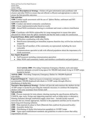 Shelter and Non-Food Item Rapid Response
Jacmel, Haiti
Oxfam Canada
January 17th
2010
8
3.3.2 Activity 2000 - Providing Temporary Emergency Shelters, tools and repair
materials (adequate covered living space) for 300,000 individuals living in 10 IDP camps
located in Jacmel
Narrative Description & Strategy - Oxfam will gain information and coordinate with
clusters and other NGOs to ensure that aid offered is efficient and appropriate in order to
ensure the best possible outcomes.
Sub-activities
1100- Conduct needs assessment with the use of Sphere Shelter, settlement and NFI
assessment checklist
1200 - Conduct and attend community consultations
1300 - Create implementation plan based on results
1400 - Attend NGO coordination meeting to coordinate and create a cohesive distribution
plan
1500 - Coordinate with NGOs responsible for camp management to ensure that space
allocated for shelter meet the sphere standards and that the land is ready for construction
Expected Issues, Risks and Considerations
Difficulties coordinating with other NGOs
Beneficiaries demanding an immediate response therefore they will be less inclined to
cooperate
Ensure that all members of the community are represented, including the most
vulnerable
Communications specialist to talk with affected population about the importance of a
needs assessment
Key Inputs Required
Staff resources including communication specialists
Other NGOs and community leaders and members coordination and participation
Activity 2000 – Providing Temporary Emergency Shelter for 300,000 displaced
individuals.
Expected Output #1 – Improved access to temporary emergency shelters to
accommodate 300,000 displaced individuals in 10 IDP camps through effective
distribution of shelter kits.
Narrative Description & Strategy - Oxfam will provide and construct the shelters for the
10 IDP camps in Jacmel by providing the materials necessary to construct the temporary
shelters with some assistance from Oxfam staff.
Sub-activities
2100 - Procure materials for tents (plastic sheeting meeting the specifications defined by
UNHCR, rope, tools, fixings and supporting materials such as timber poles or alternative
framing elements) through established supply chain lines – Include locally sourced
materials that are climate appropriate, familiar to the population and that can be reused for
future long term housing solutions
2200 - Ship materials by plane to Haiti (Materials that could not be procured locally)
2300 - Assemble shelter kits
2400 – Distributing of shelter kits/instruction pamphlets to 10 IDP Camps
2500 – Agree upon establishment standards and guidelines in order to ensure that safety
requirements are met
 