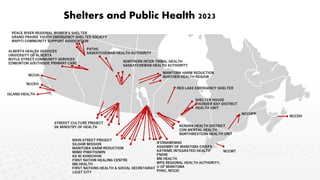 The role of public health working with shelters serving people experiencing houselessness