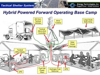 Energy Technologies, Inc.Energy Technologies, Inc.
Hybrid Powered Forward Operating Base Product OverviewHybrid Powered Forward Operating Base Product Overview
 