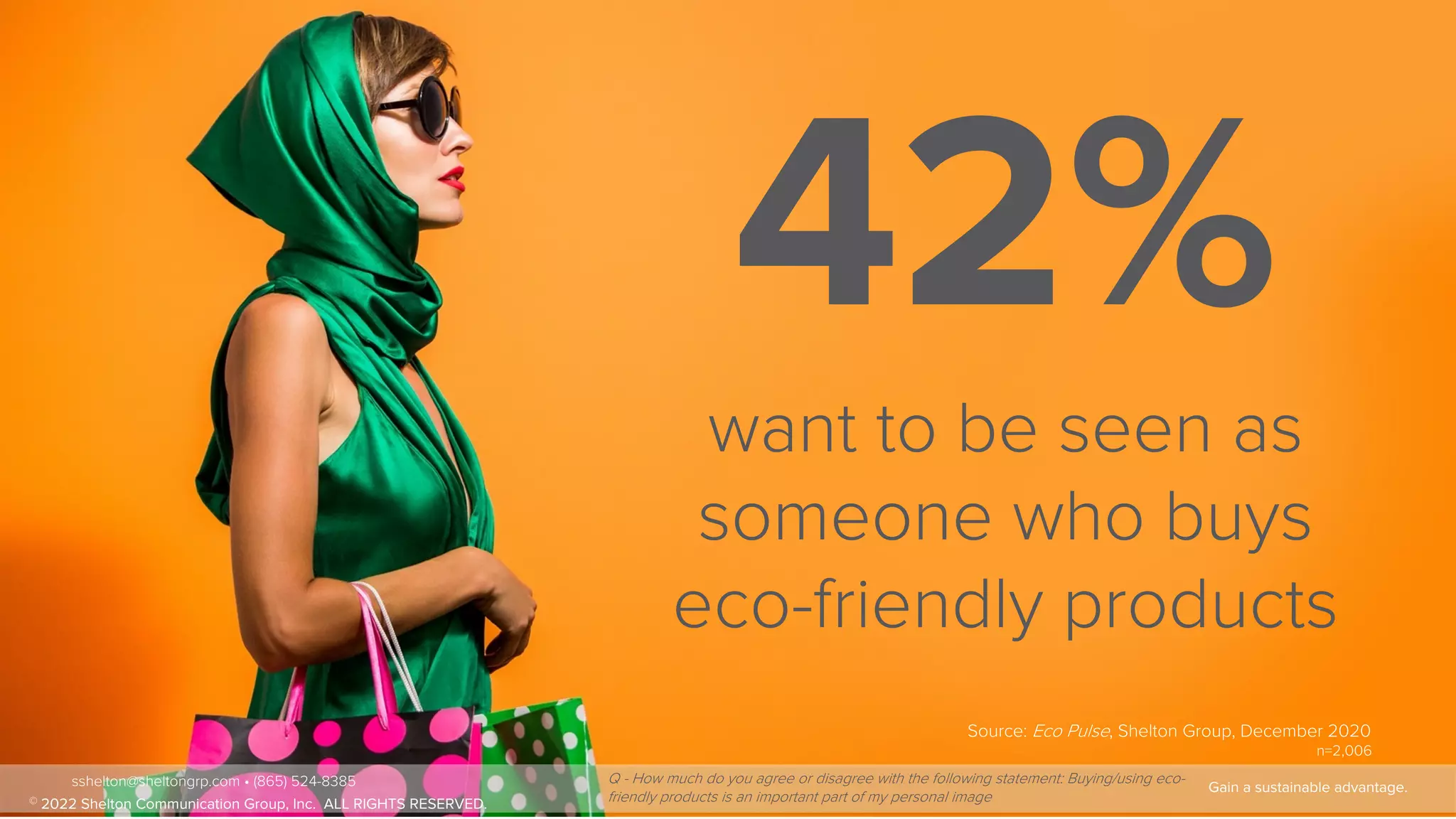 20
42%
want to be seen as
someone who buys
eco-friendly products
Q - How much do you agree or disagree with the following statement: Buying/using eco-
friendly products is an important part of my personal image
Source: Eco Pulse, Shelton Group, December 2020
n=2,006
sshelton@sheltongrp.com • (865) 524-8385 Gain a sustainable advantage.
© 2022 Shelton Communication Group, Inc. ALL RIGHTS RESERVED.
 