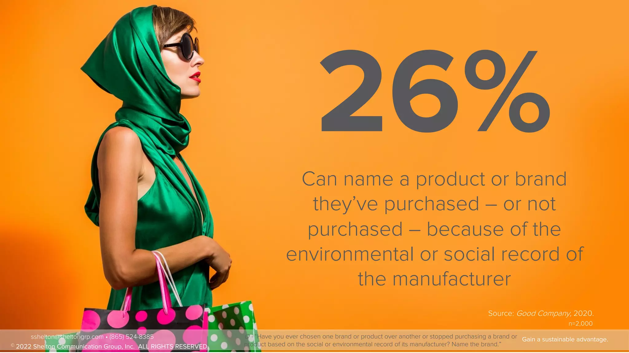 21
26%
Can name a product or brand
they’ve purchased – or not
purchased – because of the
environmental or social record of
the manufacturer
Q - “Have you ever chosen one brand or product over another or stopped purchasing a brand or
product based on the social or environmental record of its manufacturer? Name the brand.”
Source: Good Company, 2020.
n=2,000
sshelton@sheltongrp.com • (865) 524-8385 Gain a sustainable advantage.
© 2022 Shelton Communication Group, Inc. ALL RIGHTS RESERVED.
 