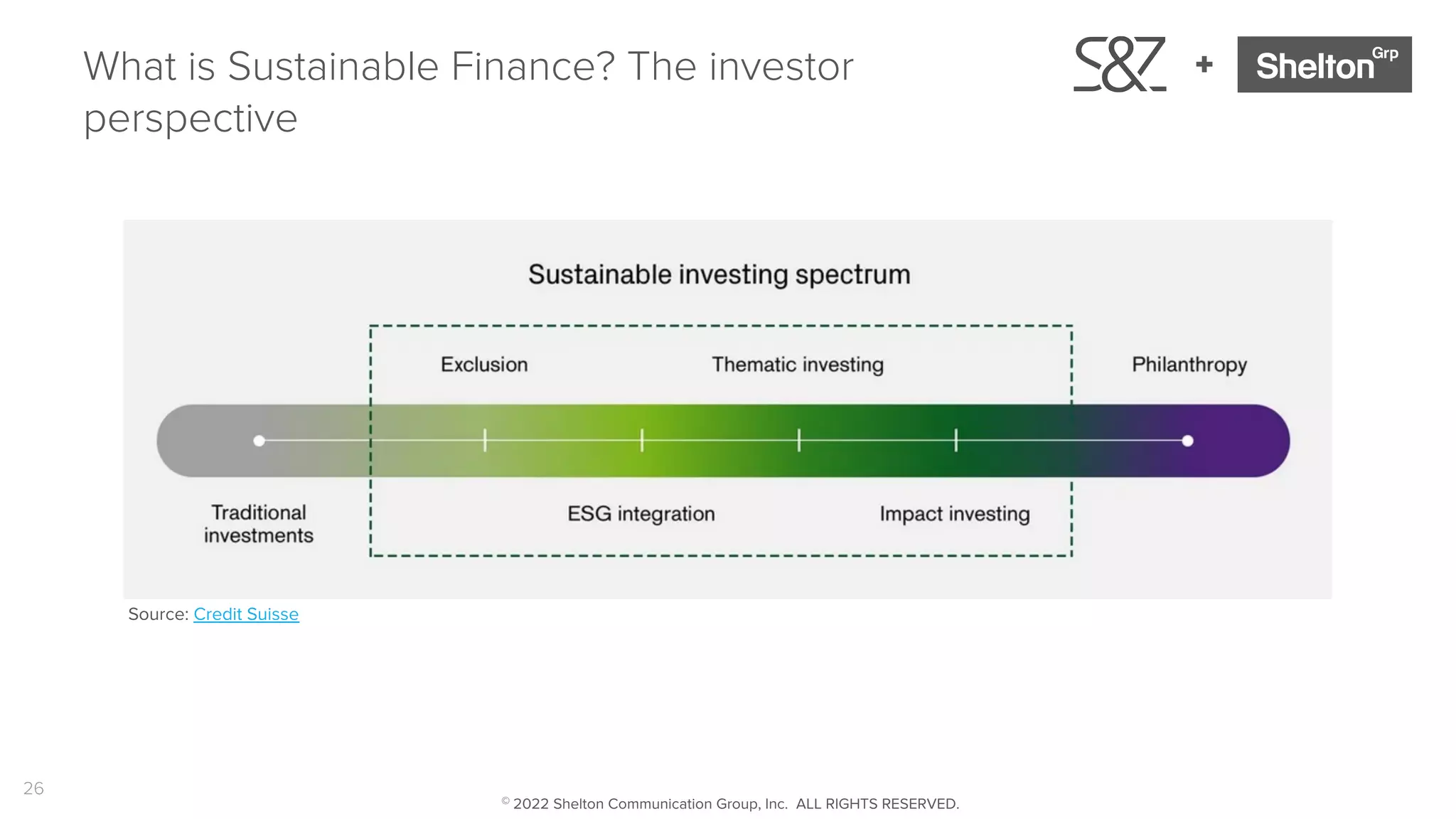 26
+
What is Sustainable Finance? The investor
perspective
Source: Credit Suisse
© 2022 Shelton Communication Group, Inc. ALL RIGHTS RESERVED.
 