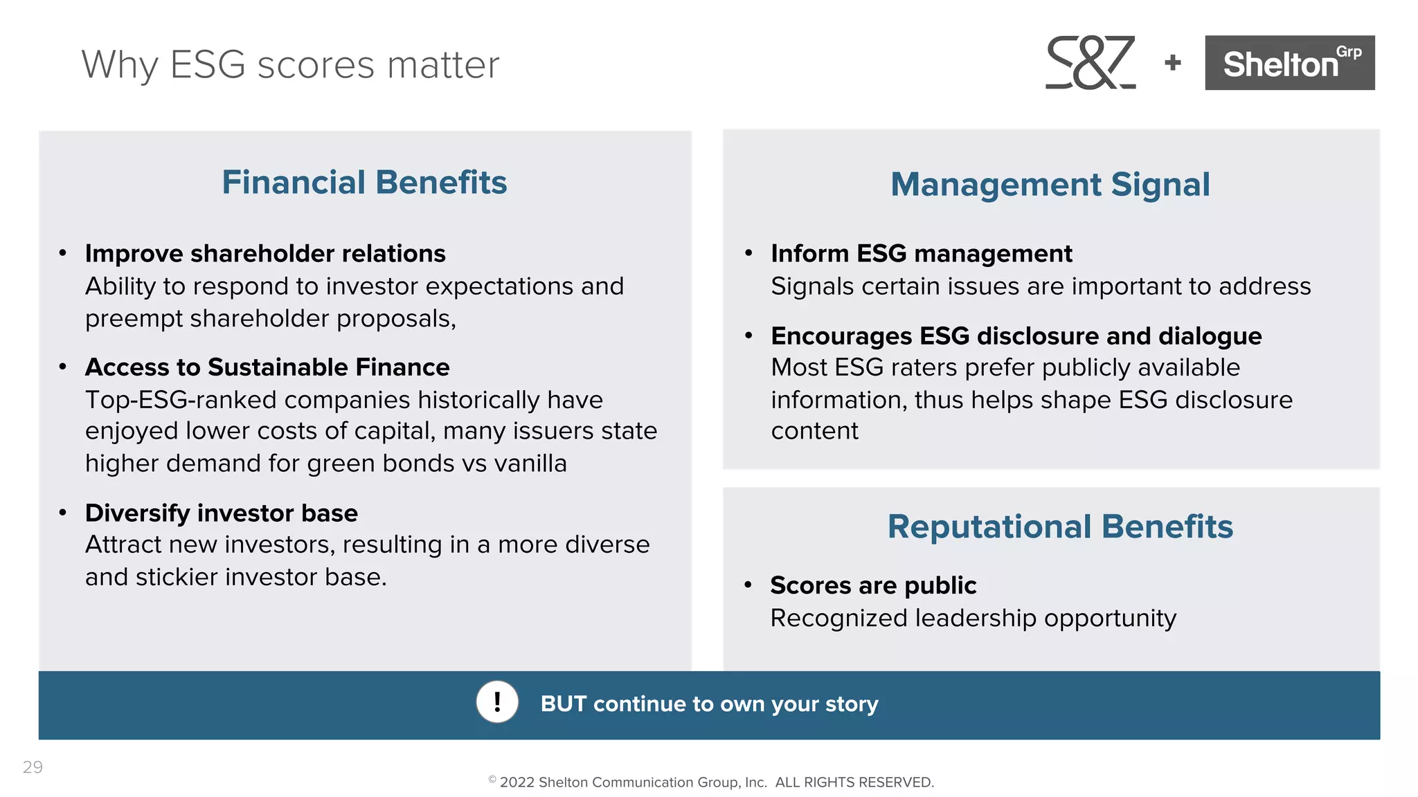29
+
Why ESG scores matter
Financial Benefits Management Signal
• Improve shareholder relations
Ability to respond to investor expectations and
preempt shareholder proposals,
• Access to Sustainable Finance
Top-ESG-ranked companies historically have
enjoyed lower costs of capital, many issuers state
higher demand for green bonds vs vanilla
• Diversify investor base
Attract new investors, resulting in a more diverse
and stickier investor base.
• Inform ESG management
Signals certain issues are important to address
• Encourages ESG disclosure and dialogue
Most ESG raters prefer publicly available
information, thus helps shape ESG disclosure
content
Reputational Benefits
• Scores are public
Recognized leadership opportunity
BUT continue to own your story
!
© 2022 Shelton Communication Group, Inc. ALL RIGHTS RESERVED.
 