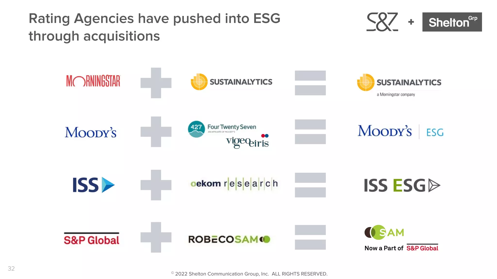 32
+
Rating Agencies have pushed into ESG
through acquisitions
© 2022 Shelton Communication Group, Inc. ALL RIGHTS RESERVED.
 