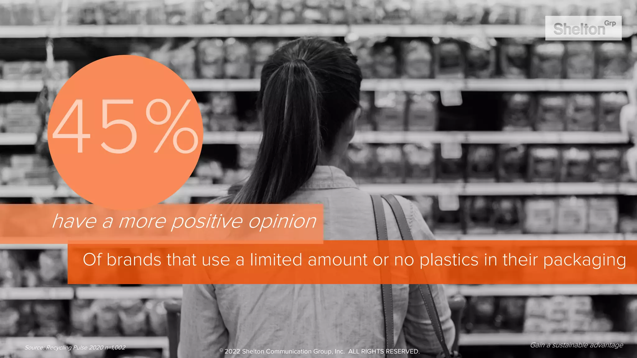 44
45%
Of brands that use a limited amount or no plastics in their packaging
have a more positive opinion
Gain a sustainable advantage
Source: Recycling Pulse 2020 n=1,002 © 2022 Shelton Communication Group, Inc. ALL RIGHTS RESERVED.
 