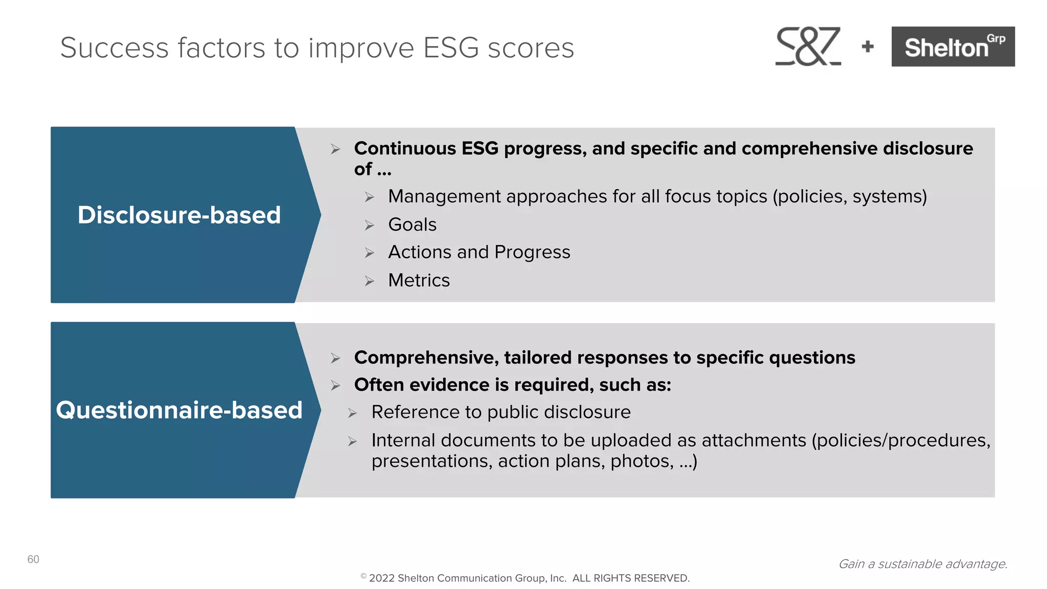 60
Success factors to improve ESG scores
Ø Continuous ESG progress, and specific and comprehensive disclosure
of …
Ø Management approaches for all focus topics (policies, systems)
Ø Goals
Ø Actions and Progress
Ø Metrics
Disclosure-based
Ø Comprehensive, tailored responses to specific questions
Ø Often evidence is required, such as:
Ø Reference to public disclosure
Ø Internal documents to be uploaded as attachments (policies/procedures,
presentations, action plans, photos, …)
Questionnaire-based
Gain a sustainable advantage.
© 2022 Shelton Communication Group, Inc. ALL RIGHTS RESERVED.
 