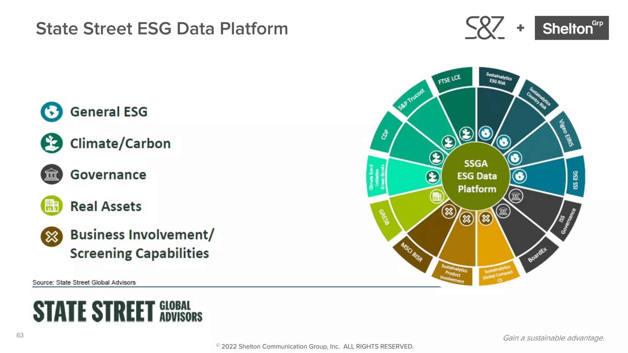 63
State Street ESG Data Platform added
Gain a sustainable advantage.
© 2022 Shelton Communication Group, Inc. ALL RIGHTS RESERVED.
 