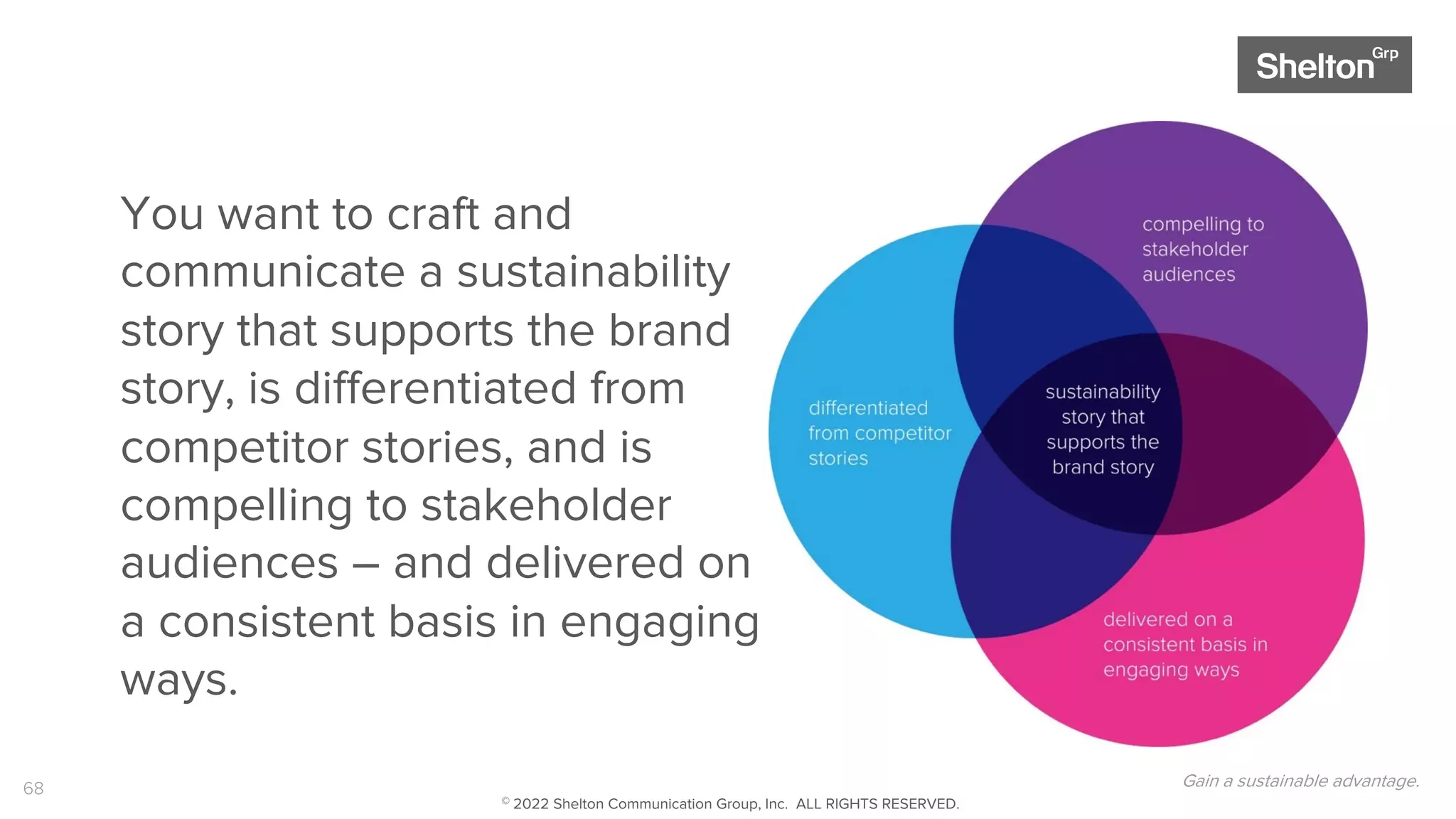 68
You want to craft and
communicate a sustainability
story that supports the brand
story, is differentiated from
competitor stories, and is
compelling to stakeholder
audiences – and delivered on
a consistent basis in engaging
ways.
Gain a sustainable advantage.
© 2022 Shelton Communication Group, Inc. ALL RIGHTS RESERVED.
 