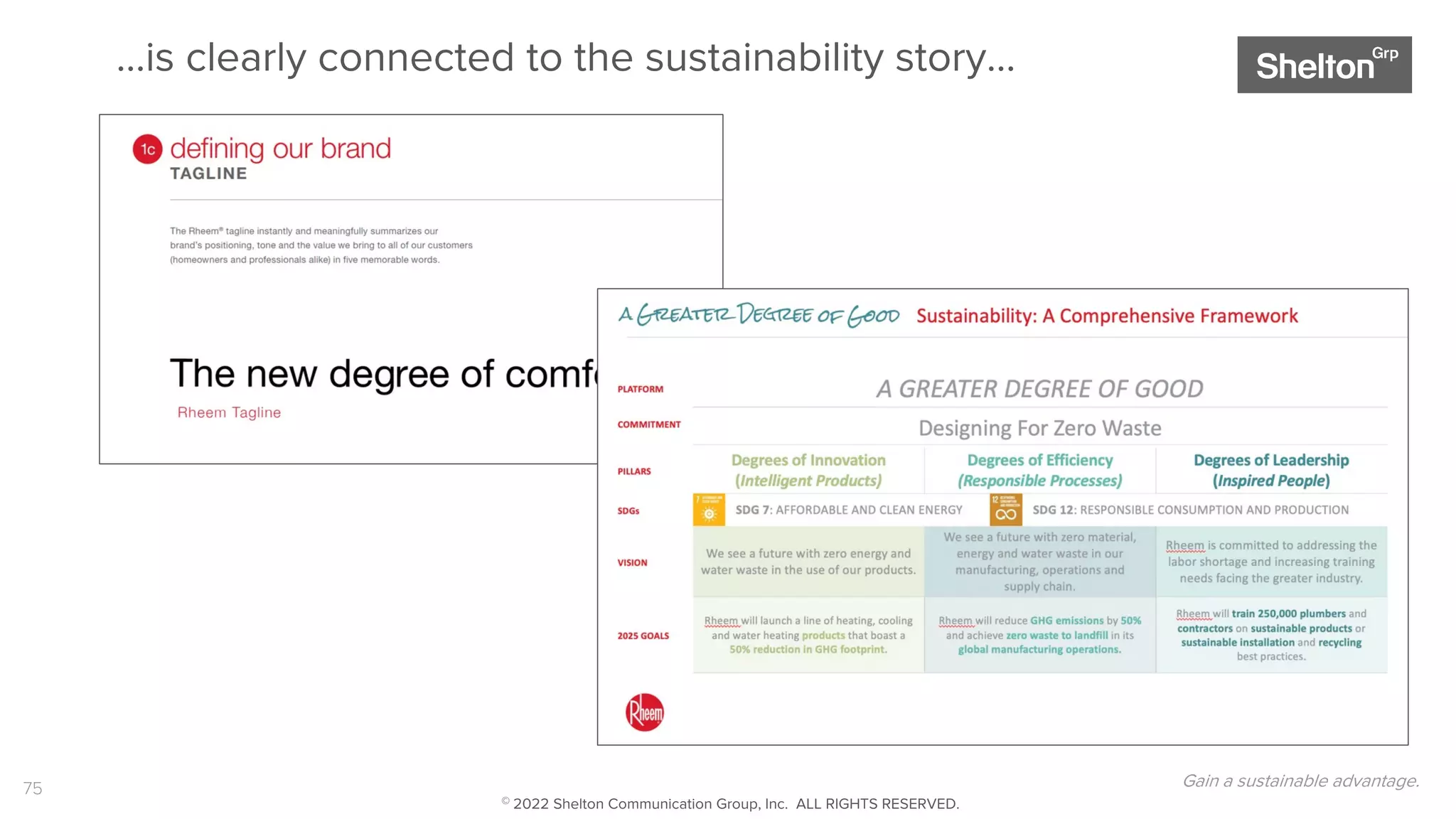 75
…is clearly connected to the sustainability story…
Gain a sustainable advantage.
© 2022 Shelton Communication Group, Inc. ALL RIGHTS RESERVED.
 