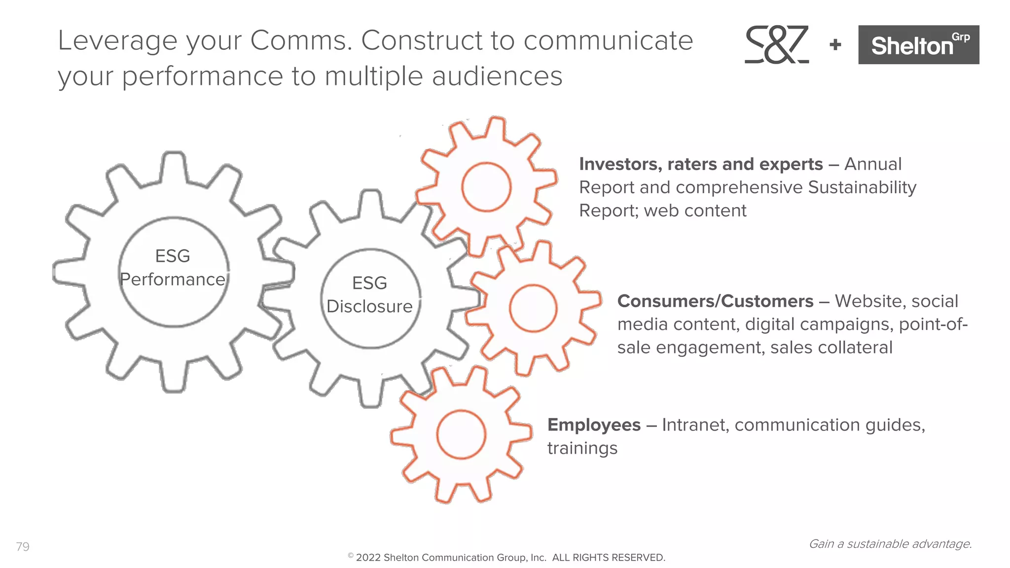 79
+
Nachhaltigkeits-
Reporting
ESG
Performance ESG
Disclosure
Investors, raters and experts – Annual
Report and comprehensive Sustainability
Report; web content
Consumers/Customers – Website, social
media content, digital campaigns, point-of-
sale engagement, sales collateral
Employees – Intranet, communication guides,
trainings
Leverage your Comms. Construct to communicate
your performance to multiple audiences
Gain a sustainable advantage.
© 2022 Shelton Communication Group, Inc. ALL RIGHTS RESERVED.
 