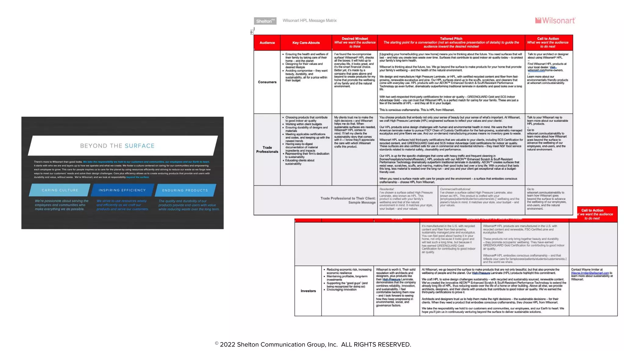 © 2022 Shelton Communication Group, Inc. ALL RIGHTS RESERVED.
 