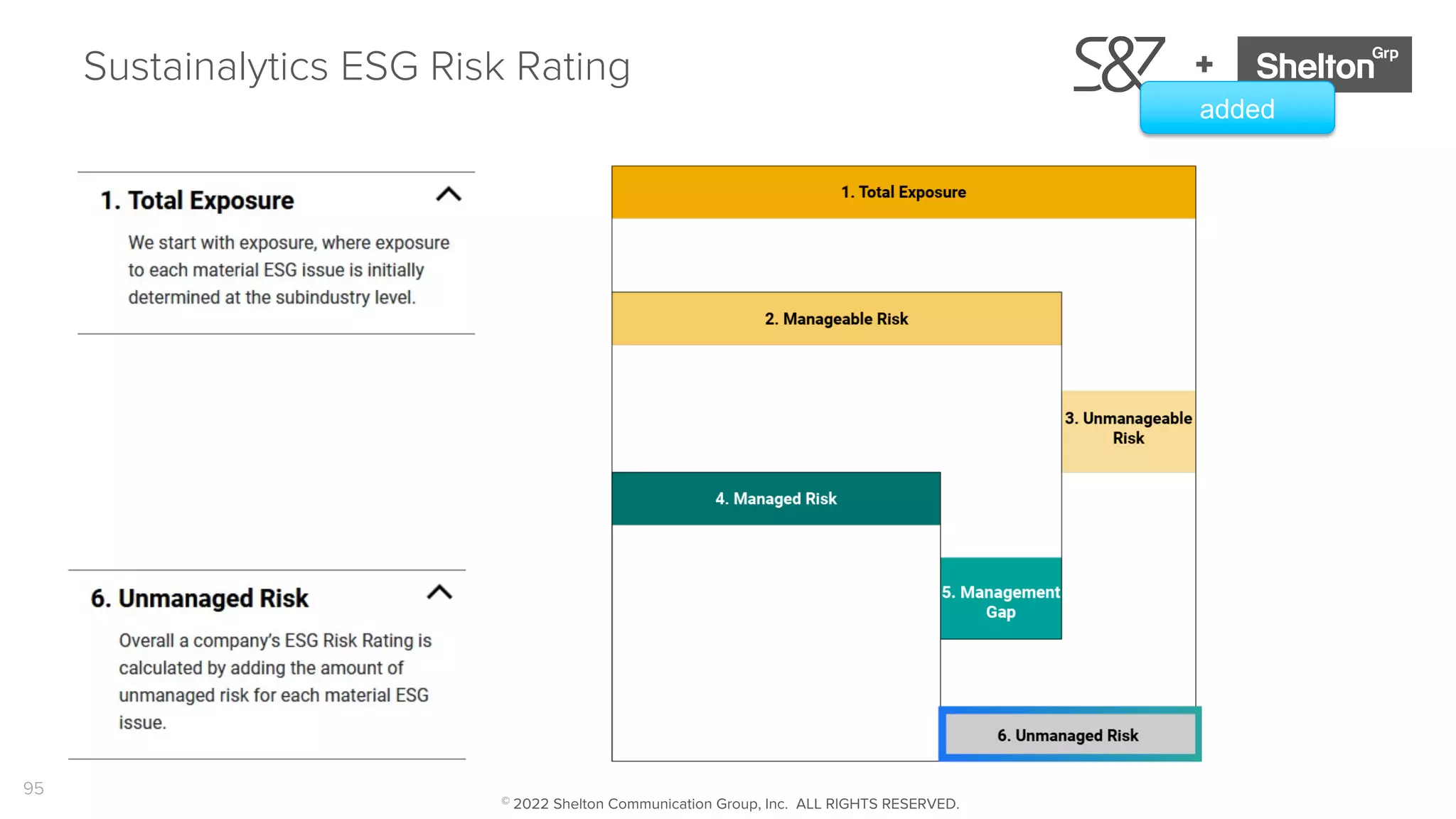 95
+
Sustainalytics ESG Risk Rating
added
© 2022 Shelton Communication Group, Inc. ALL RIGHTS RESERVED.
 