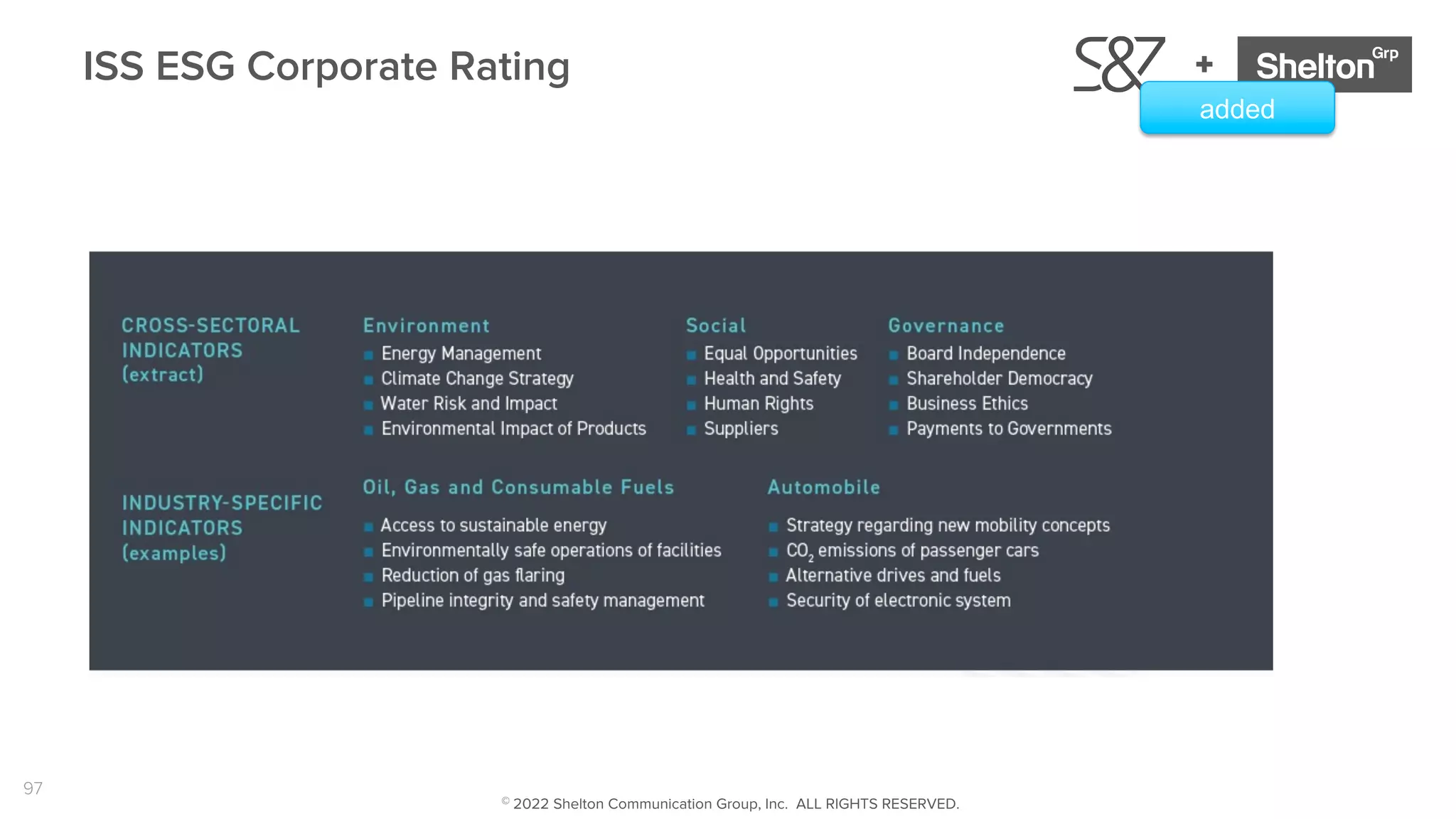 97
+
ISS ESG Corporate Rating
added
© 2022 Shelton Communication Group, Inc. ALL RIGHTS RESERVED.
 