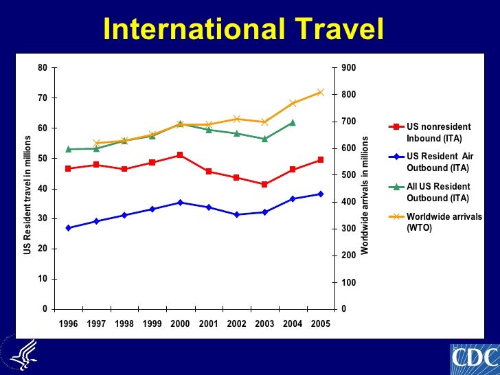 Number Of Us Residents Travel Abroad For Health Care Number Of Us Residents Travel Abroad For Health Care