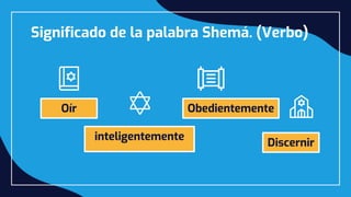 Significado de la palabra Shemá. (Verbo)
Oír
inteligentemente
Discernir
Obedientemente
 