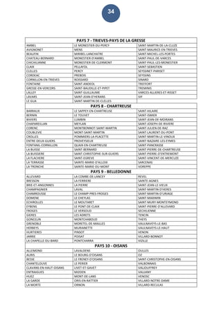 34
PAYS 7 - TRIEVES-PAYS DE LA GRESSE
AMBEL LE MONESTIER-DU-PERCY SAINT-MARTIN-DE-LA-CLUZE
AVIGNONET MENS SAINT-MAURICE-EN-TRIEVES
BEAUFIN MIRIBEL-LANCHATRE SAINT-MICHEL-LES-PORTES
CHATEAU-BERNARD MONESTIER-D'AMBEL SAINT-PAUL-DE-VARCES
CHICHILIANNE MONESTIER-DE-CLERMONT SAINT-PAUL-LES-MONESTIER
CLAIX PELLAFOL SAINT-SEBASTIEN
CLELLES PERCY SEYSSINET-PARISET
CORDEAC PREBOIS SEYSSINS
CORNILLON-EN-TRIEVES ROISSARD SINARD
FONTAINE SAINT-ANDEOL TREFFORT
GRESSE-EN-VERCORS SAINT-BAUDILLE-ET-PIPET TREMINIS
LALLEY SAINT-GUILLAUME VARCES-ALLIERES-ET-RISSET
LAVARS SAINT-JEAN-D'HERANS VIF
LE GUA SAINT-MARTIN-DE-CLELLES
PAYS 8 - CHARTREUSE
BARRAUX LE SAPPEY-EN-CHARTREUSE SAINT-HILAIRE
BERNIN LE TOUVET SAINT-ISMIER
BIVIERS LUMBIN SAINT-JEAN-DE-MOIRANS
CHAPAREILLAN MEYLAN SAINT-JOSEPH-DE-RIVIERE
CORENC MONTBONNOT-SAINT-MARTIN SAINT-JULIEN-DE-RAZ
COUBLEVIE MONT-SAINT-MARTIN SAINT-LAURENT-DU-PONT
CROLLES POMMIERS-LA-PLACETTE SAINT-MARTIN-LE-VINOUX
ENTRE-DEUX-GUIERS PROVEYSIEUX SAINT-NAZAIRE-LES-EYMES
FONTANIL-CORNILLON QUAIX-EN-CHARTREUSE SAINT-PANCRASSE
LA BUISSE SAINT-BERNARD SAINT-PIERRE-DE-CHARTREUSE
LA BUISSIERE SAINT-CHRISTOPHE-SUR-GUIERS SAINT-PIERRE-D'ENTREMONT
LA FLACHERE SAINT-EGREVE SAINT-VINCENT-DE-MERCUZE
LA TERRASSE SAINTE-MARIE-D'ALLOIX SARCENAS
LA TRONCHE SAINTE-MARIE-DU-MONT VOREPPE
PAYS 9 - BELLEDONNE
ALLEVARD LA COMBE-DE-LANCEY REVEL
BRESSON LA FERRIERE SAINTE-AGNES
BRIE-ET-ANGONNES LA PIERRE SAINT-JEAN-LE-VIEUX
CHAMPAGNIER LAVAL SAINT-MARTIN-D'HERES
CHAMROUSSE LE CHAMP-PRES-FROGES SAINT-MARTIN-D'URIAGE
DOMENE LE CHEYLAS SAINT-MAXIMIN
ECHIROLLES LE MOUTARET SAINT-MURY-MONTEYMOND
EYBENS LE PONT-DE-CLAIX SAINT-PIERRE-D'ALLEVARD
FROGES LE VERSOUD SECHILIENNE
GIERES LES ADRETS TENCIN
GONCELIN MONTCHABOUD THEYS
GRENOBLE MORETEL-DE-MAILLES VAULNAVEYS-LE-BAS
HERBEYS MURIANETTE VAULNAVEYS-LE-HAUT
HURTIERES PINSOT VENON
JARRIE POISAT VILLARD-BONNOT
LA CHAPELLE-DU-BARD PONTCHARRA VIZILLE
PAYS 10 - OISANS
ALLEMOND LAVALDENS OULLES
AURIS LE BOURG-D'OISANS OZ
BESSE LE FRENEY-D'OISANS SAINT-CHRISTOPHE-EN-OISANS
CHANTELOUVE LE PERIER VALBONNAIS
CLAVANS-EN-HAUT-OISANS LIVET-ET-GAVET VALJOUFFREY
ENTRAIGUES MIZOEN VAUJANY
HUEZ MONT-DE-LANS VENOSC
LA GARDE ORIS-EN-RATTIER VILLARD-NOTRE-DAME
LA MORTE ORNON VILLARD-RECULAS
 