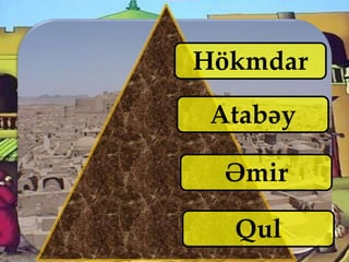 Qul
Əmir
Hökmdar
Atabəy
 