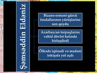 ŞəmsəddinEldəniz
Bizans-erməni-gürcü
feodallarının yürüşlərinə
son qoydu
Azərbaycan torpaqlarını
vahid dövlət halında
birləşdirdi
Ölkədə iqtisadi və mədəni
inkişafa yol açdı
 