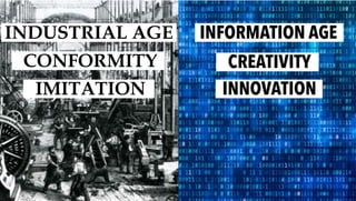 INDUSTRIAL AGE
CONFORMITY
IMITATION
INFORMATION AGE
CREATIVITY
INNOVATION
 