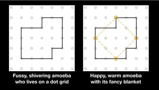Fussy, shivering amoeba
who lives on a dot grid
Happy, warm amoeba
with its fancy blanket
 