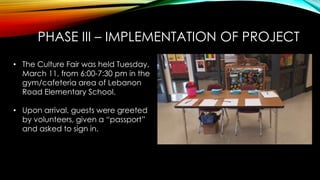 PHASE III – IMPLEMENTATION OF PROJECT
• The Culture Fair was held Tuesday,
March 11, from 6:00-7:30 pm in the
gym/cafeteria area of Lebanon
Road Elementary School.
• Upon arrival, guests were greeted
by volunteers, given a “passport”
and asked to sign in.
 
