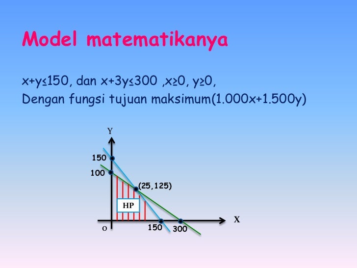 Power point program linear