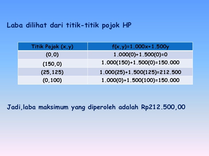 Power point program linear