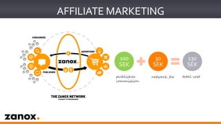 zanox affiliate marketing and trends 2016 at Shenet