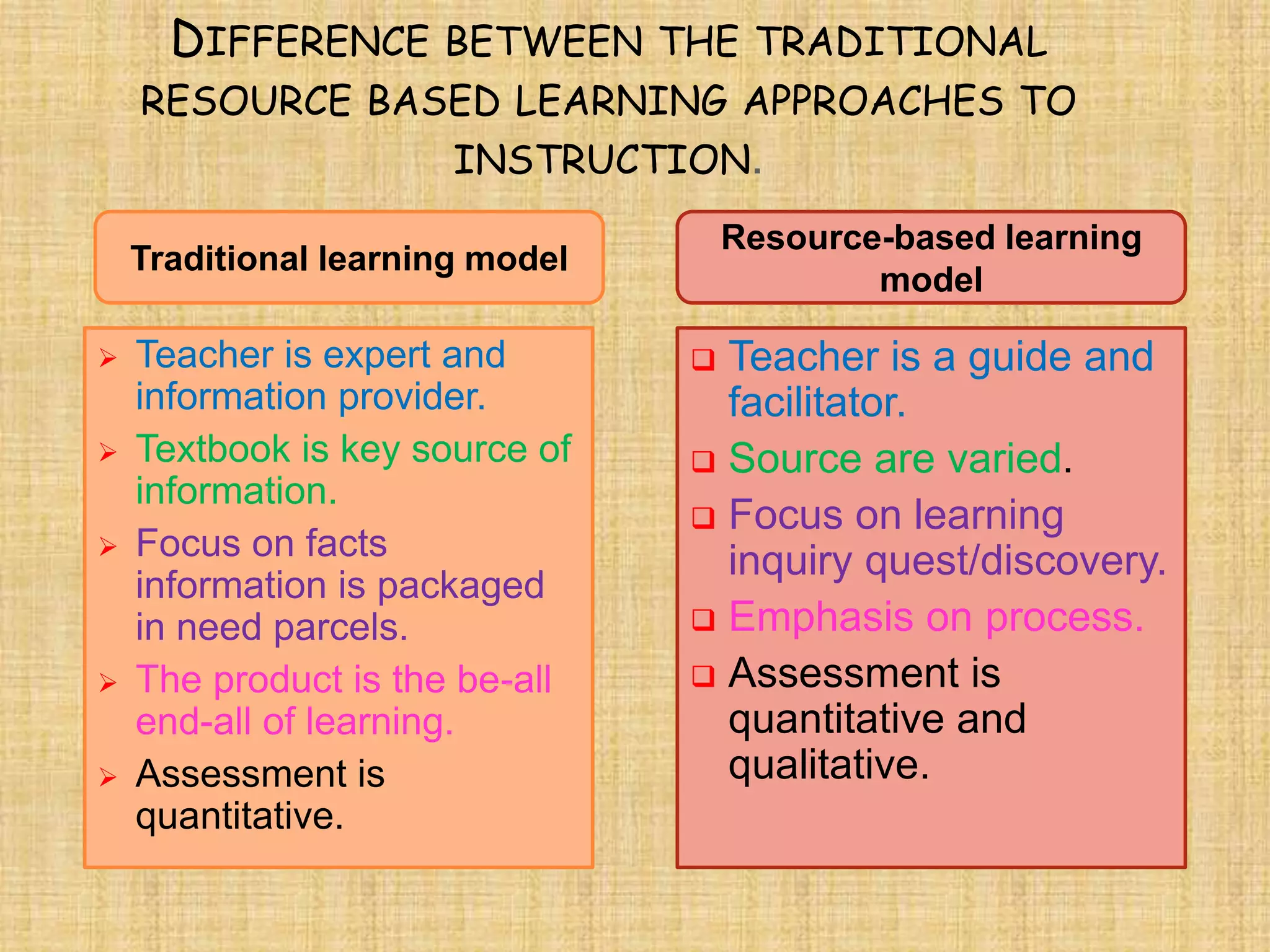 DIFFERENCE BETWEEN THE TRADITIONAL
RESOURCE BASED LEARNING APPROACHES TO
INSTRUCTION.
Resource-based learning
Traditional learning model
model
Teacher is expert and Teacher is a guide and
information provider. facilitator.
Textbook is key source of Source are varied.
information.
Focus on learning
Focus on facts inquiry quest/discovery.
information is packaged
in need parcels. Emphasis on process.
The product is the be-all Assessment is
end-all of learning. quantitative and
Assessment is qualitative.
quantitative.