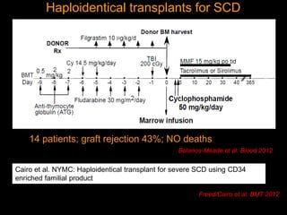 Bolanos-Meade et al. Blood 2012
Haploidentical transplants for SCD
14 patients; graft rejection 43%; NO deaths
Cairo et al. NYMC: Haploidentical transplant for severe SCD using CD34
enriched familial product
Freed/Cairo et al. BMT 2012
 