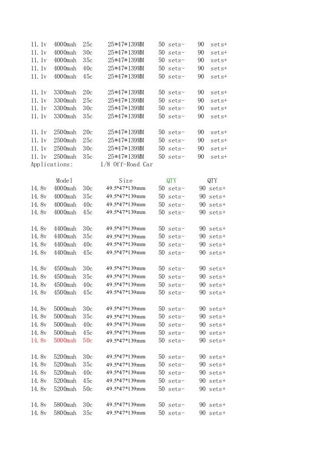 Fuse battery rc car lipo battery price list 3 s4s hard case