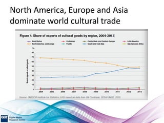 North America, Europe and Asia
dominate world cultural trade
 
