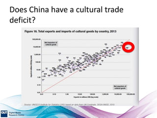 Does China have a cultural trade
deficit?
 