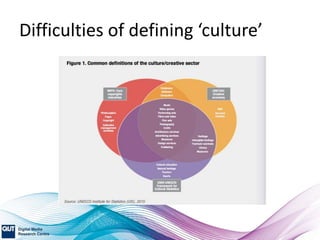 Difficulties of defining ‘culture’
 
