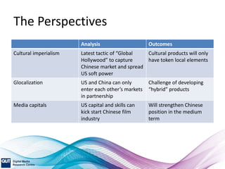 The Perspectives
Analysis Outcomes
Cultural imperialism Latest tactic of “Global
Hollywood” to capture
Chinese market and spread
US soft power
Cultural products will only
have token local elements
Glocalization US and China can only
enter each other’s markets
in partnership
Challenge of developing
“hybrid” products
Media capitals US capital and skills can
kick start Chinese film
industry
Will strengthen Chinese
position in the medium
term
 