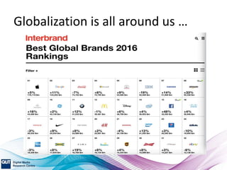 Globalization is all around us …
 