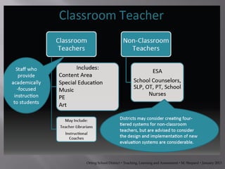 Orting School District  Teaching, Learning and Assessment  M. Shepard  January 2013
 