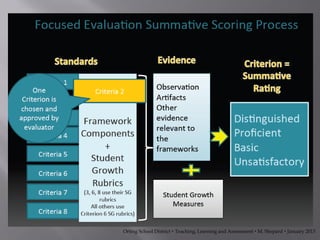 Orting School District  Teaching, Learning and Assessment  M. Shepard  January 2013
 