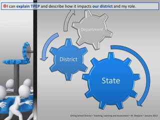 I can explain TPEP and describe how it impacts our district and my role.




                                              Department




                               District


                                                                  State


                                    Orting School District  Teaching, Learning and Assessment  M. Shepard  January 2013
 
