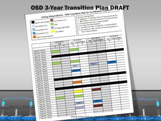 OSD 3-Year Transition Plan DRAFT




1/31/2013                                                                                             39
                         Orting School District  Teaching, Learning and Assessment  M. Shepard  January 2013
 