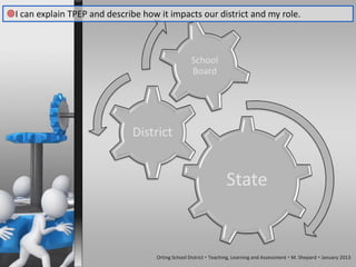 I can explain TPEP and describe how it impacts our district and my role.



                                                    School
                                                    Board




                               District


                                                                   State


                                     Orting School District  Teaching, Learning and Assessment  M. Shepard  January 2013
 