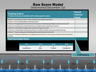 Raw Score Model
                                 Determined December 1st




            Orting School District  Teaching, Learning and Assessment  M. Shepard  January 2013   Preliminary




1/31/2013                                                                                                      42
 