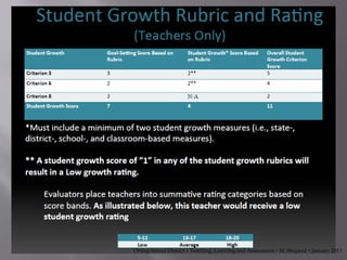 Orting School District  Teaching, Learning and Assessment  M. Shepard  January 2013
 