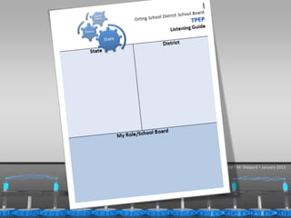 Orting School District  Teaching, Learning and Assessment  M. Shepard  January 2013




1/31/2013                                                                                 5
 