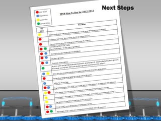 Next Steps




1/31/2013                                                                                56
            Orting School District  Teaching, Learning and Assessment  M. Shepard  January 2013
 