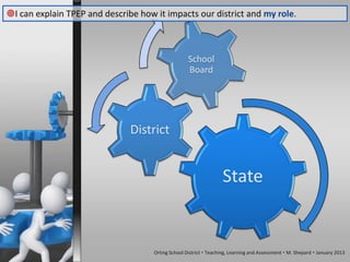 I can explain TPEP and describe how it impacts our district and my role.



                                                    School
                                                    Board




                               District


                                                                   State


                                     Orting School District  Teaching, Learning and Assessment  M. Shepard  January 2013
 